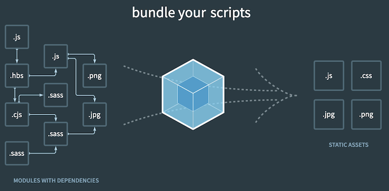 Webpack