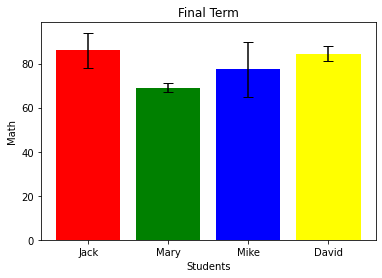 Matplotlib error bar chart
