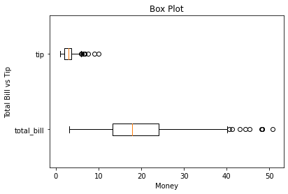 Matplot horizontal box plot