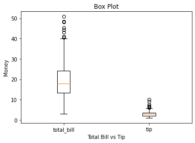 Matplotlib box plot