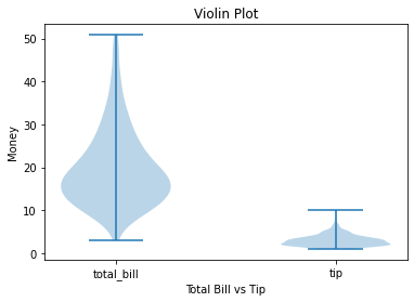Matplotlib violin plot