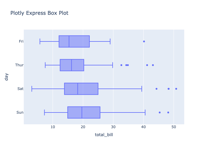 Plotly Express horizontal box plot