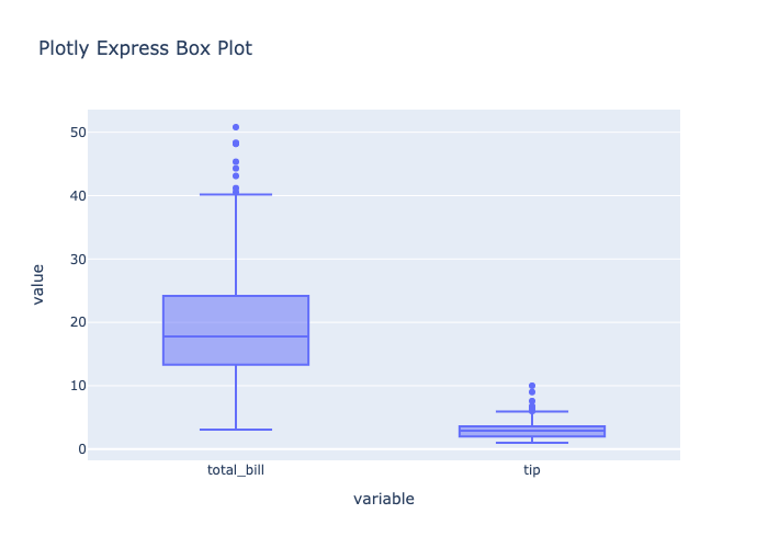 Plotly Express box plot