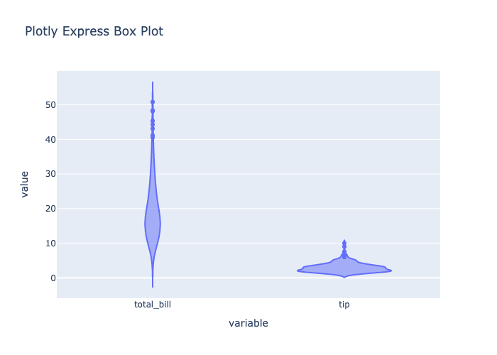 Plotly Express violin plot
