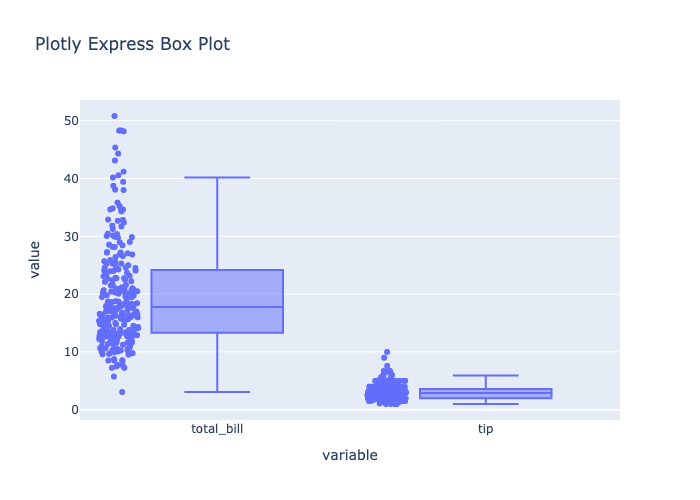 Plotly Express box plot with points