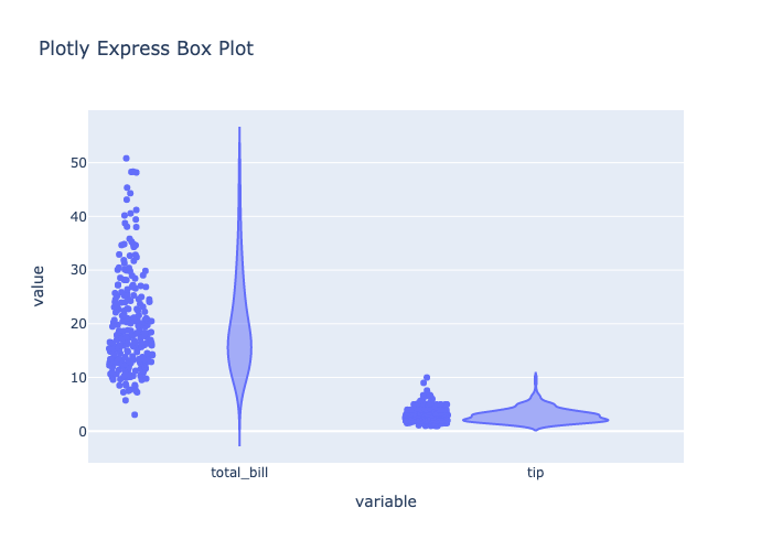 Plotly Express violin plot with points